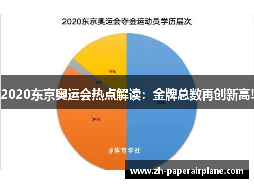 2020东京奥运会热点解读：金牌总数再创新高!